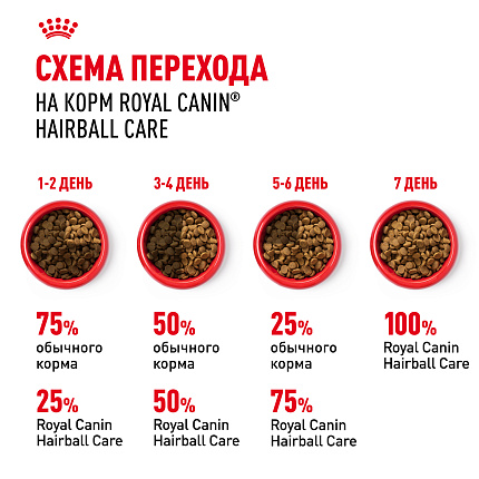Сухой корм Royal Canin Hairball Care (ХЭЙРБОЛЛ КЭА) 10 кг